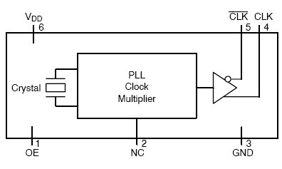 NBXHGA017, Кварцевый генератор с LVPECL выходом на частоту 156.25 МГЦ с напряжением 2.5/3.3В